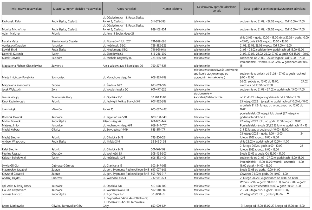 Tabela z listą adwokatów wraz z datami i godzinami pełnienia przez nich dyżurów.