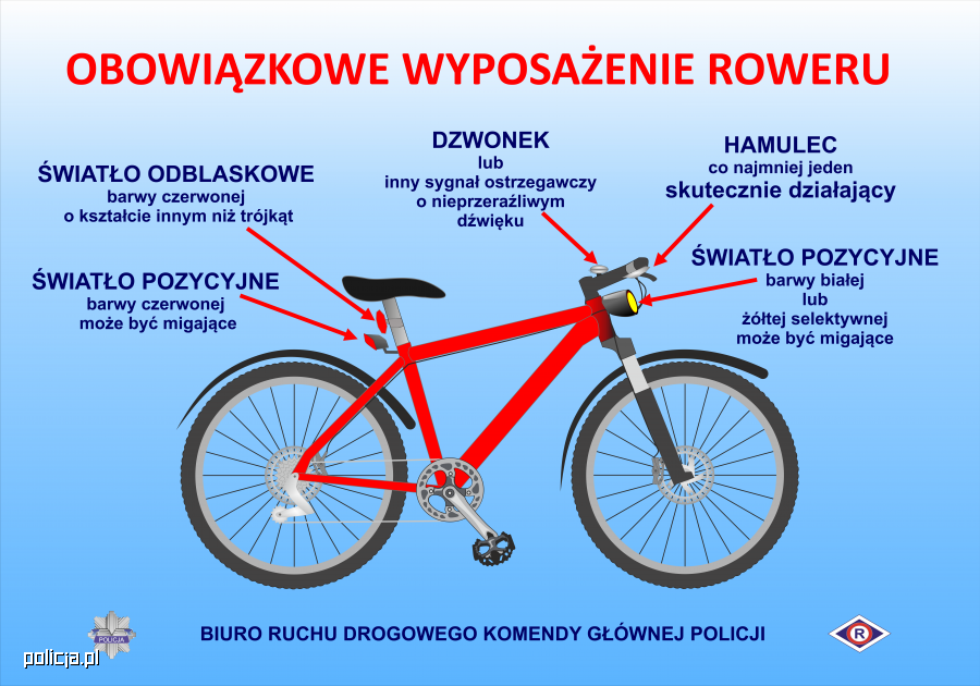 Plakat przedstawiający czerwony rower na niebieskim tle oraz jego obowiązkowe wyposażenie. 