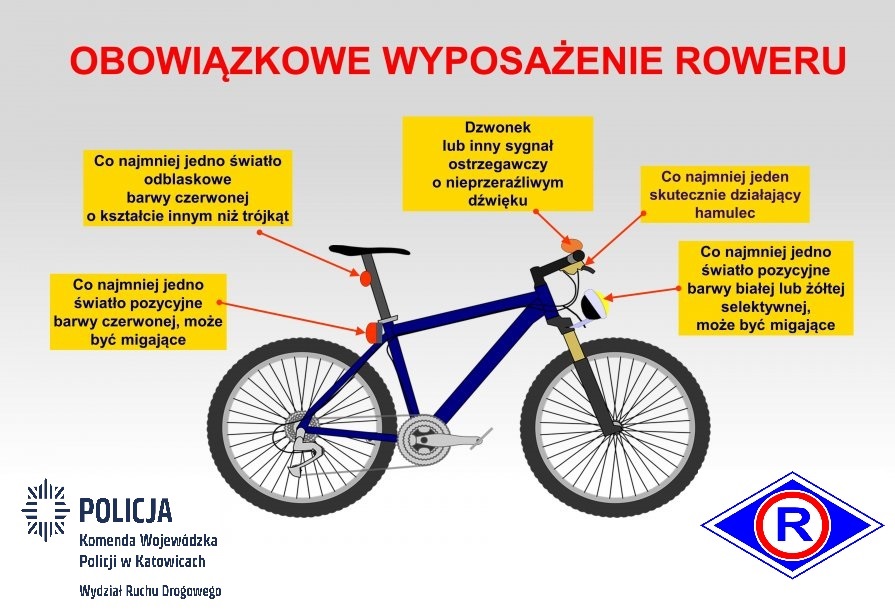 Infografika przedstwaiająca rower oraz podstawowe wyposażenie roweru