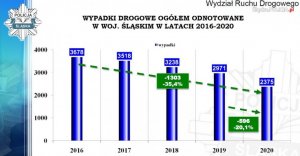 Slajd z prezentacji dotyczący wypadków drogowych