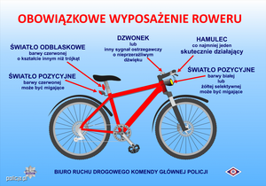 Plakat przedstawiający czerwony rower oraz jego obowiązkowe wyposażenie.