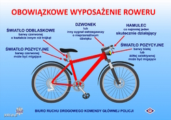 Infografika dotycząca wyposażenia obowiązkowego roweru